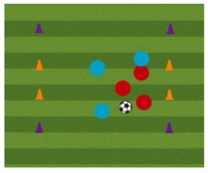 3 vs. 3 with Small Goals Defensive Drill