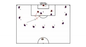 Creating Space Soccer Attacking Drill