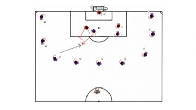 Creating Space Soccer Attacking Drill