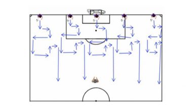 Dribble Direction Soccer Possession Drill