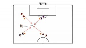 Four Corners Go Soccer Possession Drill