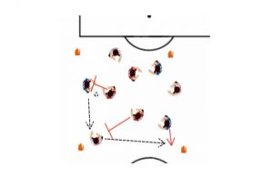 3 vs 3 Plus Three Soccer Possession Drill