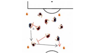 3 vs 3 Plus Three Soccer Possession Drill