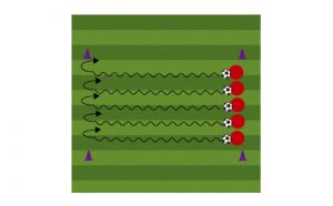 four surfaces soccer dribbling drill