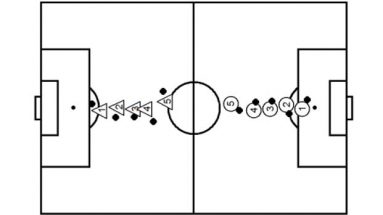 The Big Kick Soccer Shooting Drill