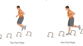 Multiple Obstacles Soccer Conditioning Drill