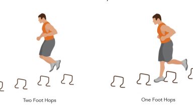 Multiple Obstacles Soccer Conditioning Drill