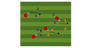 Through the Gate Soccer Dribbling Drill