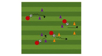 Through the Gate Soccer Dribbling Drill