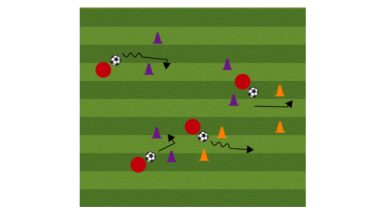 Through the Gate Soccer Dribbling Drill