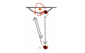 Circle the Cone Soccer Possession Drills