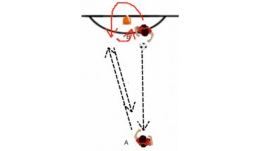 Circle the Cone Soccer Possession Drills