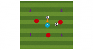 Guard the Ball Soccer Defense Drill