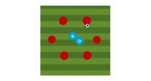 circle two soccer passing drill