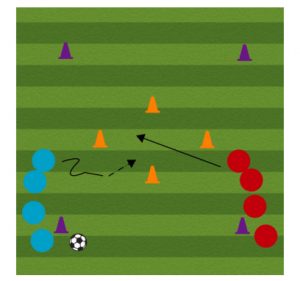 central goal shooting soccer shooting drill