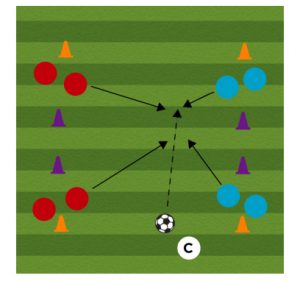 corner attack soccer attacking drill