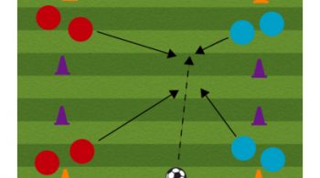 corner attack soccer attacking drill