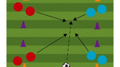 corner attack soccer attacking drill