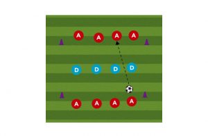 midfield defense soccer drill