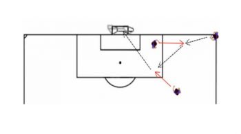 short corner soccer attacking drill