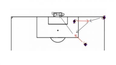 short corner soccer attacking drill