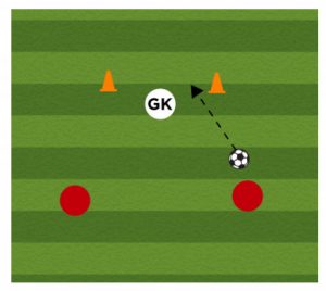 rapid-fire-soccer-shooting-drill