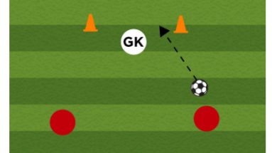 rapid-fire-soccer-shooting-drill